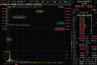 中规中矩！哈利伯顿22中9拿到24分8助攻